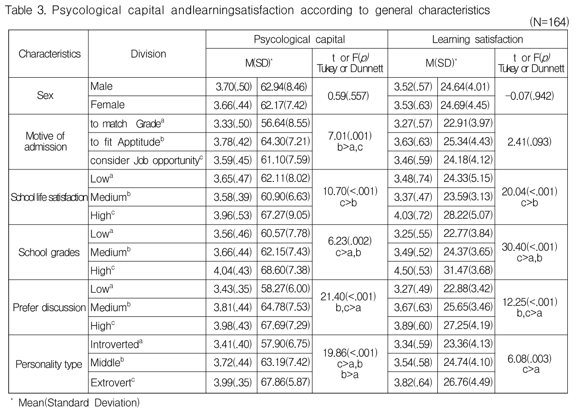 JKOHBZ_2019_v9n2_55_t0004.png 이미지