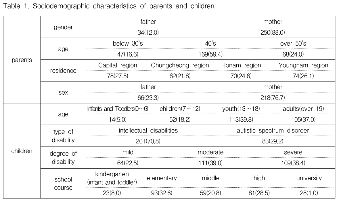 JKOHBZ_2019_v9n2_155_t0001.png 이미지