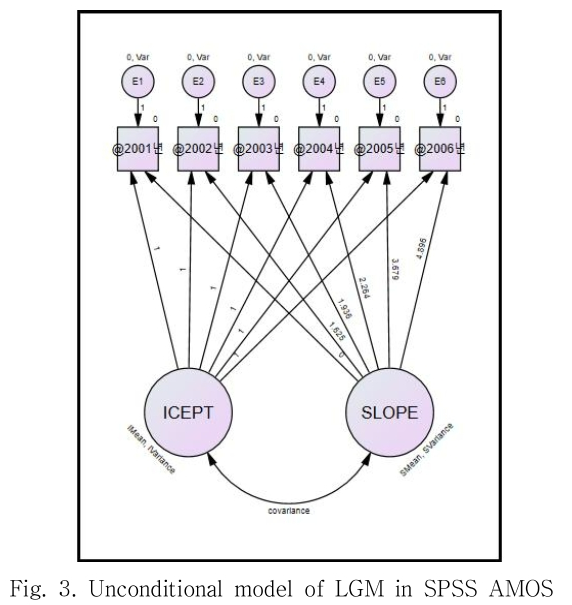 OHHGBW_2019_v10n2_217_f0004.png 이미지