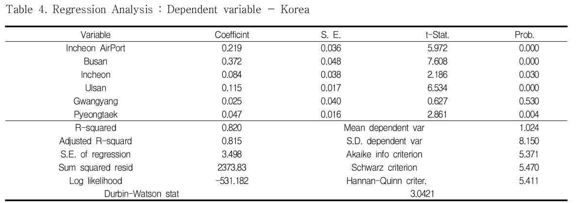 OHHGBW_2019_v10n1_177_t0004.png 이미지