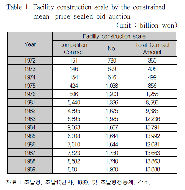 OHHGBW_2019_v10n1_205_t0001.png 이미지