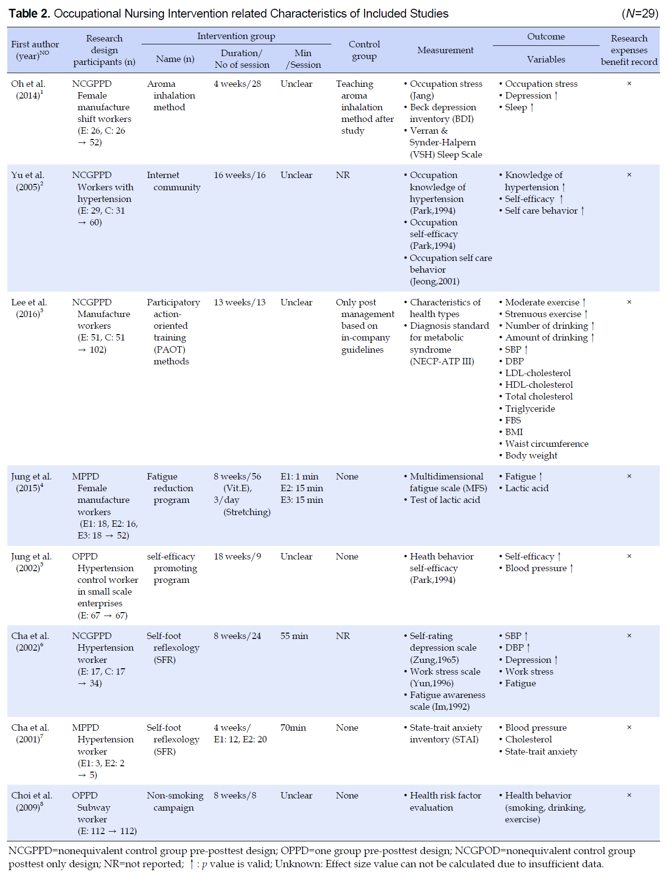 KSONHT_2019_v28n1_21_t0002.png 이미지