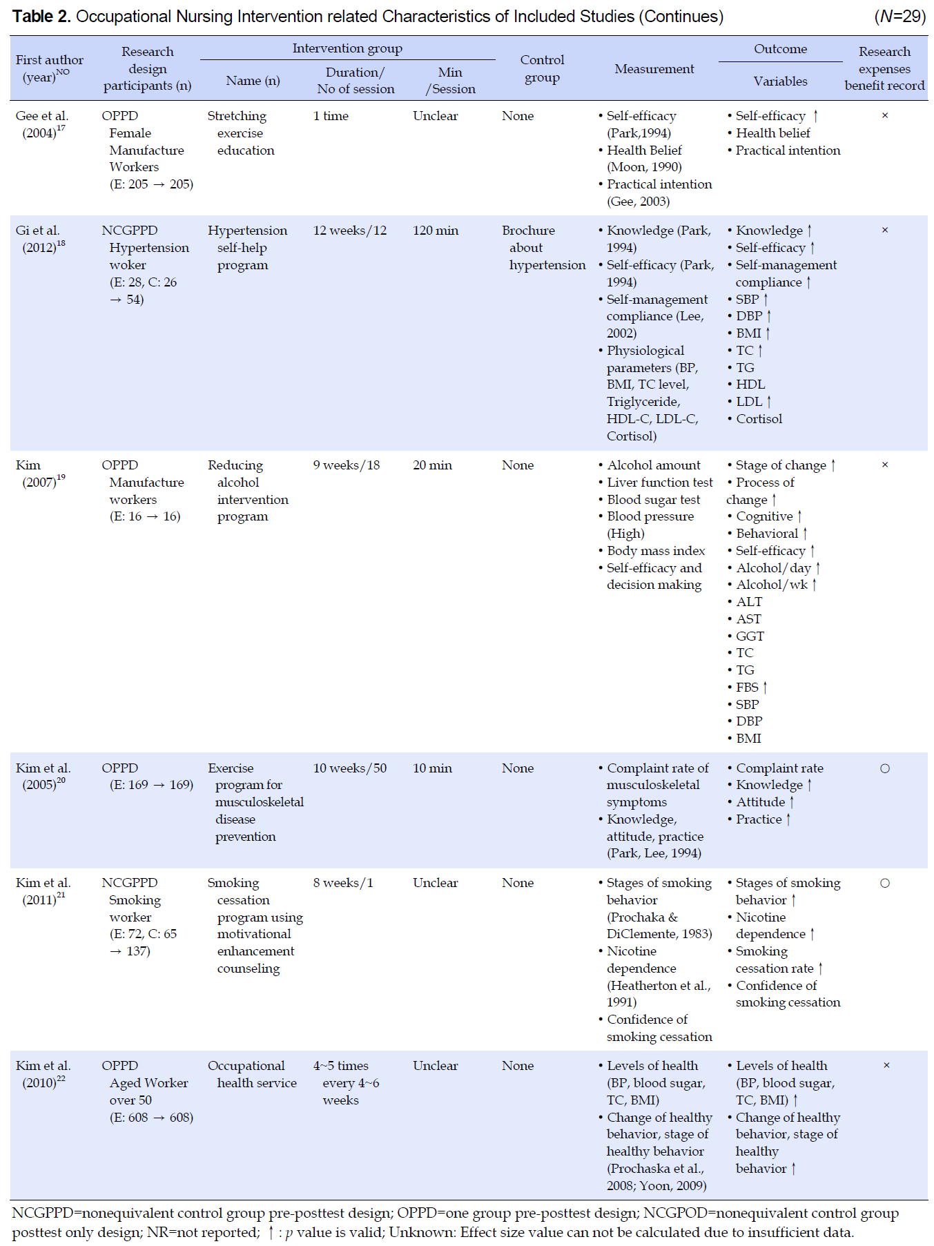 KSONHT_2019_v28n1_21_t0004.png 이미지