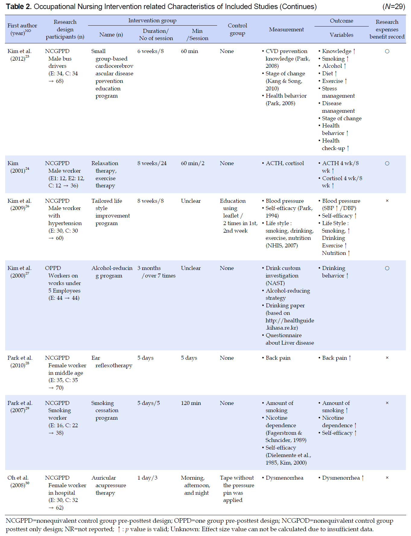 KSONHT_2019_v28n1_21_t0005.png 이미지