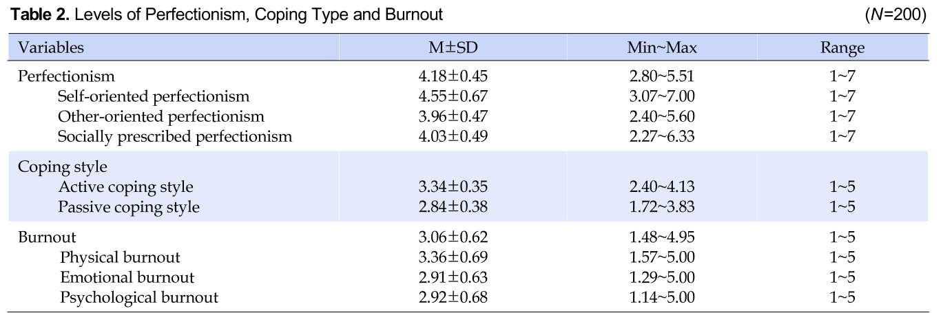 KSONHT_2019_v28n1_64_t0002.png 이미지