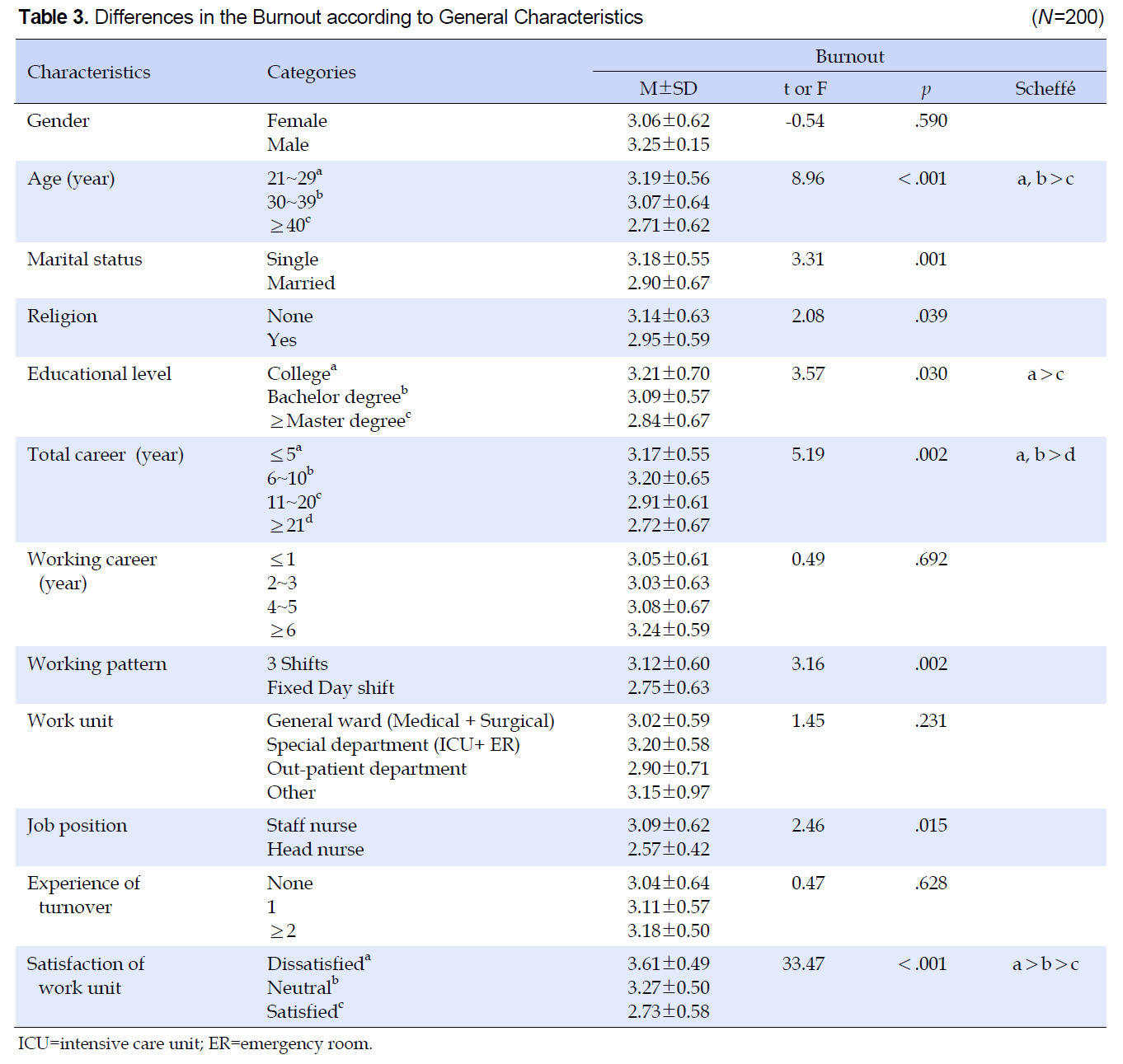 KSONHT_2019_v28n1_64_t0003.png 이미지