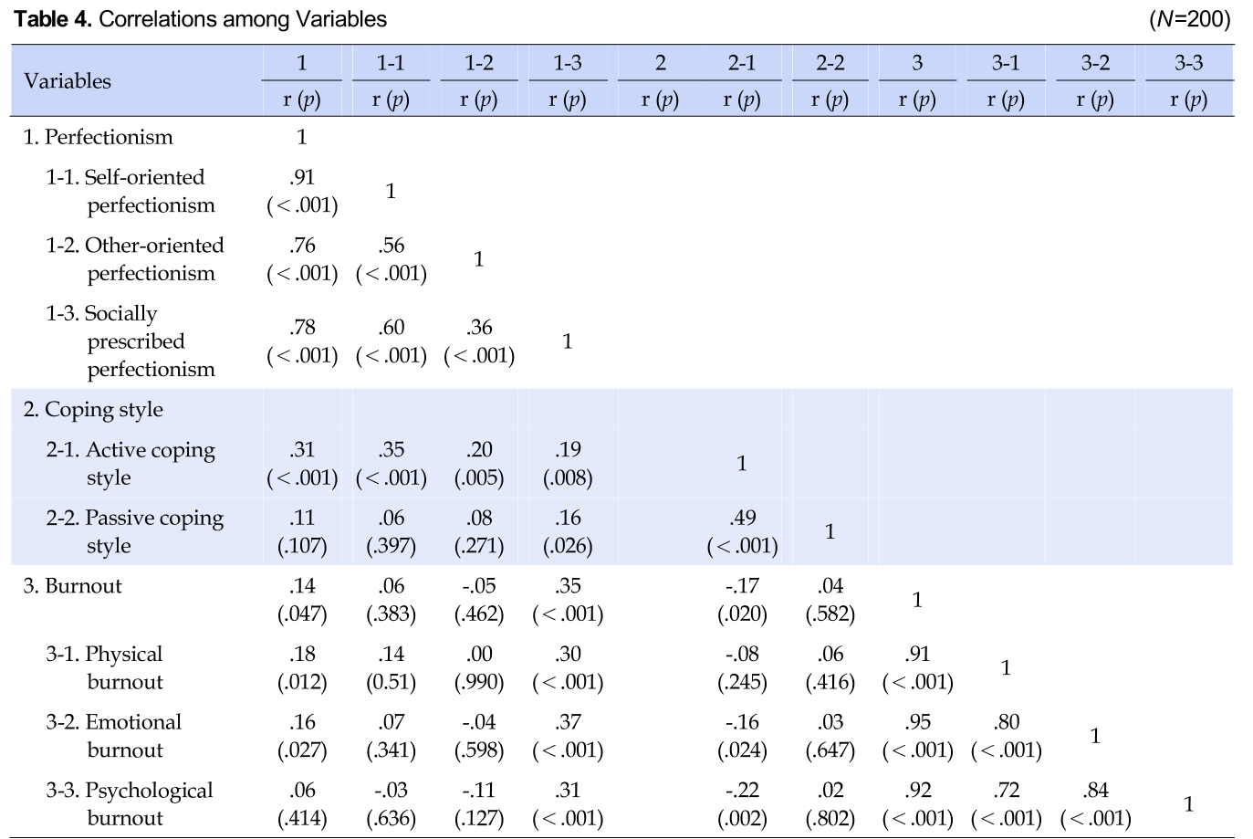 KSONHT_2019_v28n1_64_t0004.png 이미지