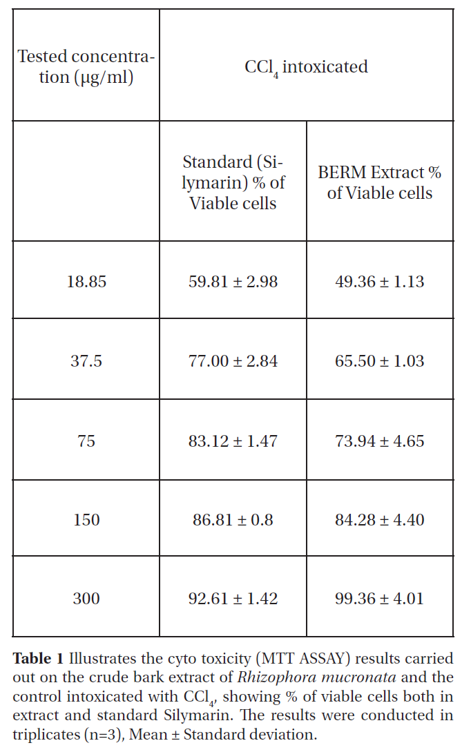 DHOCBS_2019_v22n1_41_t0001.png 이미지