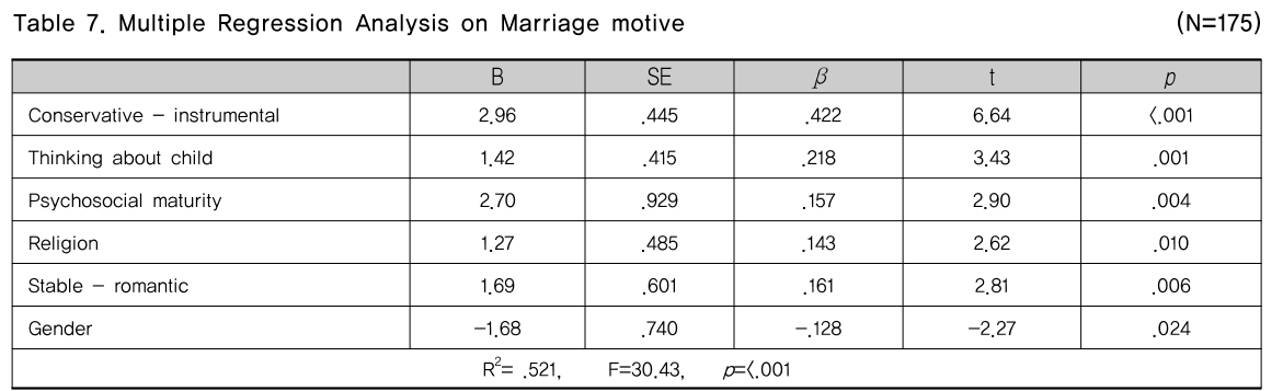 CCTHCV_2019_v19n1_316_t0007.png 이미지