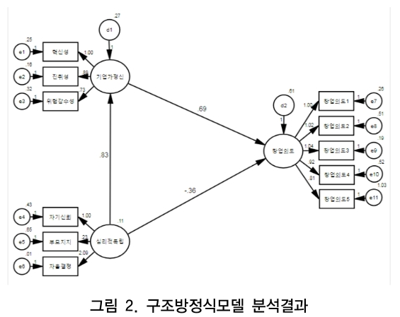 CCTHCV_2019_v19n1_430_f0002.png 이미지