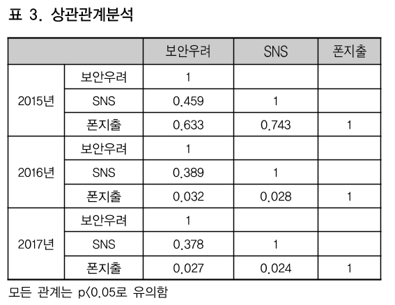 CCTHCV_2019_v19n1_648_t0002.png 이미지