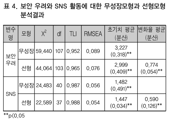 CCTHCV_2019_v19n1_648_t0003.png 이미지