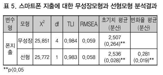 CCTHCV_2019_v19n1_648_t0004.png 이미지