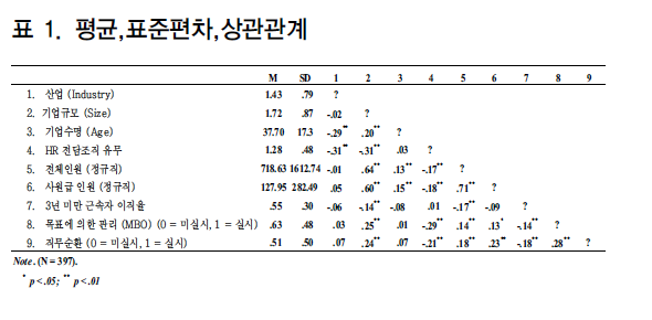 CCTHCV_2019_v19n2_22_t0001.png 이미지