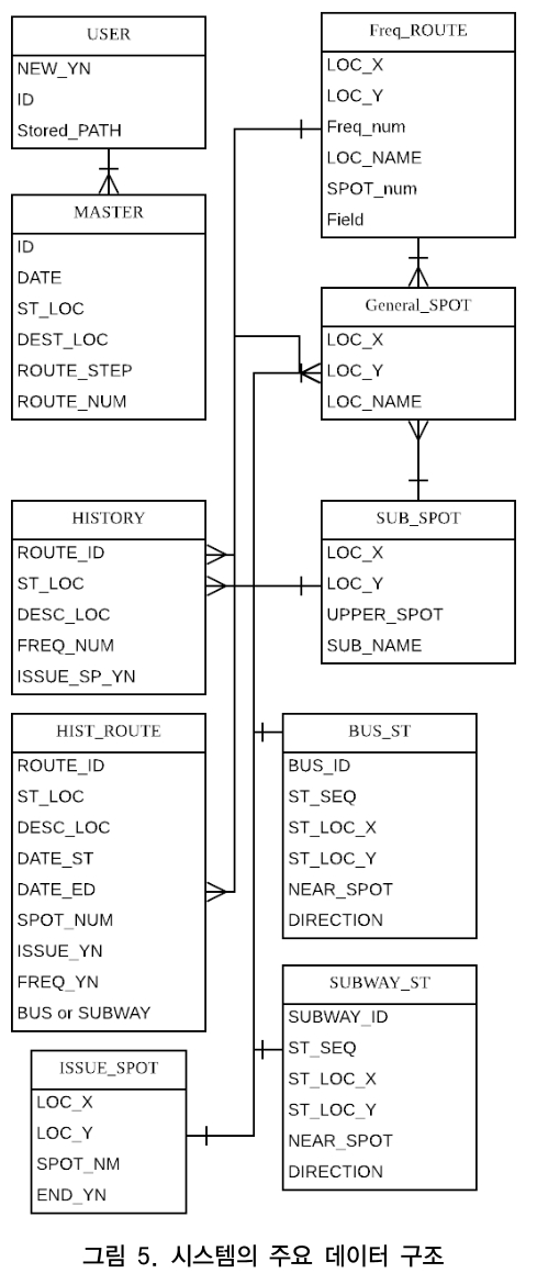 CCTHCV_2019_v19n2_159_f0005.png 이미지