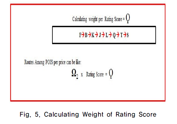 CCTHCV_2019_v19n2_284_f0005.png 이미지