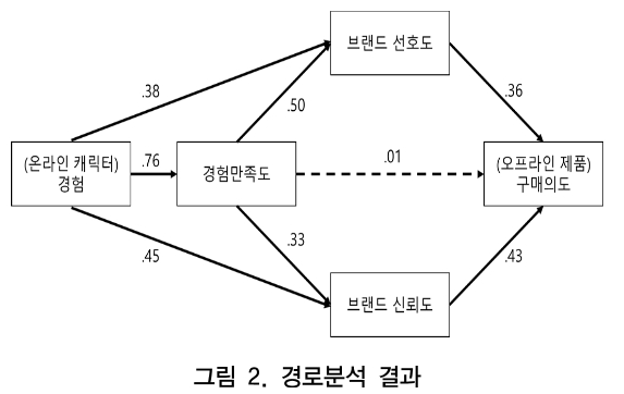 CCTHCV_2019_v19n2_296_f0002.png 이미지