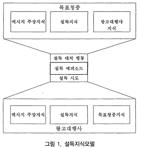 CCTHCV_2019_v19n2_450_f0001.png 이미지