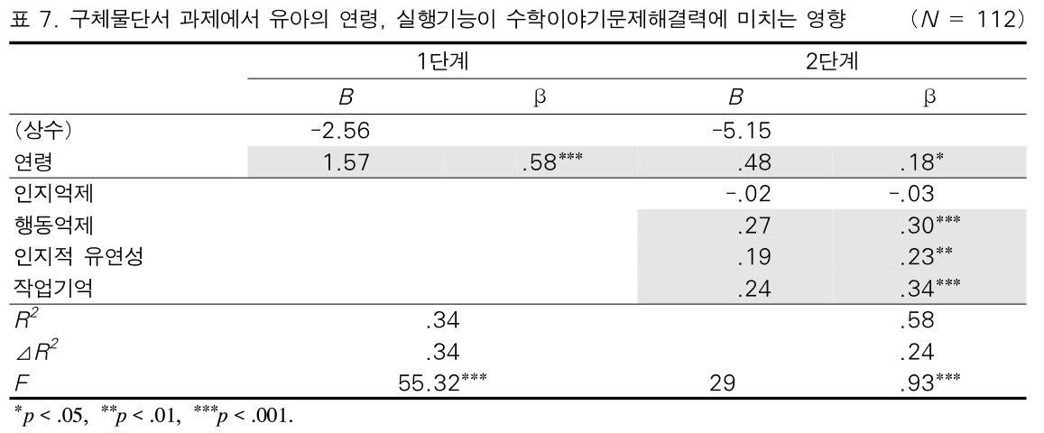 BOJGB2_2019_v15n1_37_t0007.png 이미지