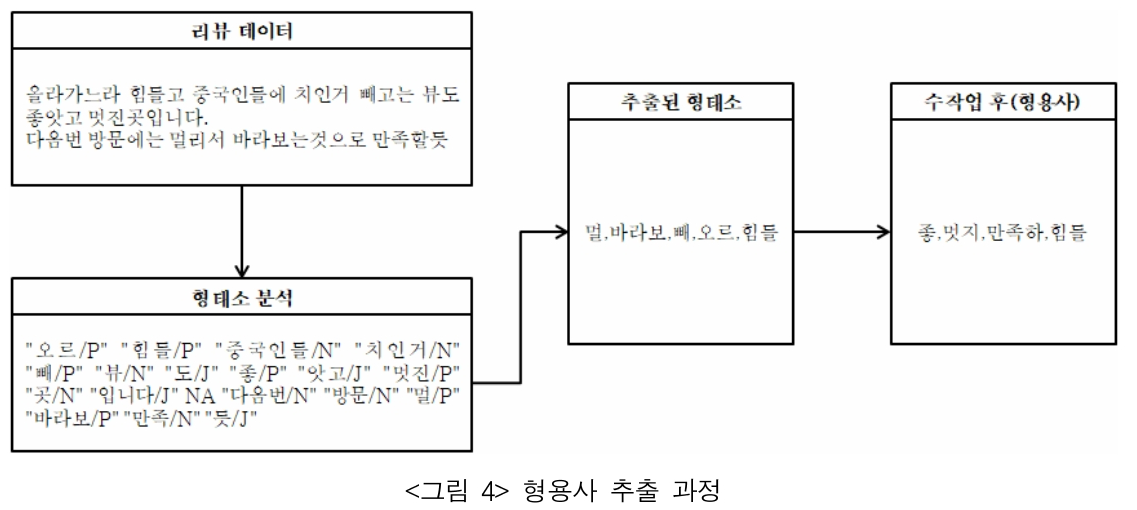 JBSTB0_2019_v28n1_1_f0004.png 이미지