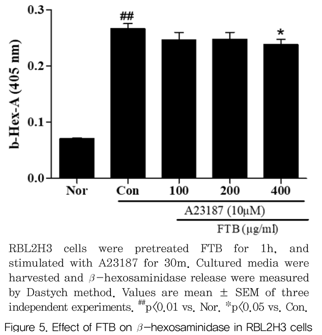 DHBCBU_2019_v34n1_23_f0005.png 이미지