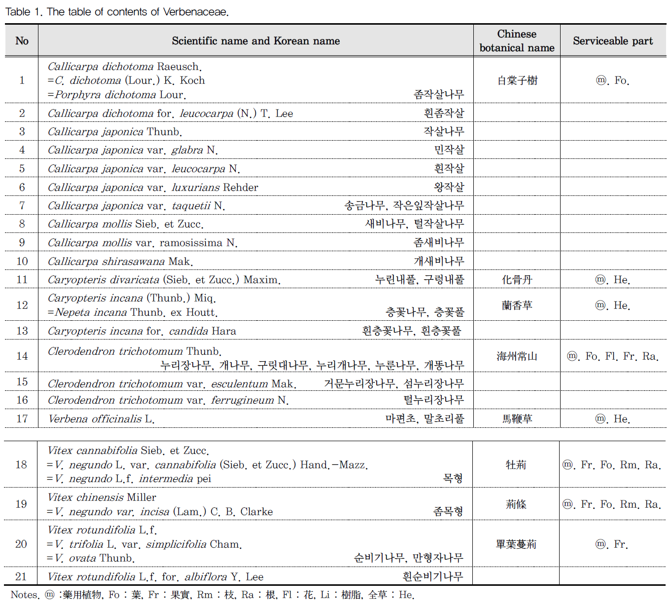 DHBCBU_2019_v34n1_81_t0001.png 이미지