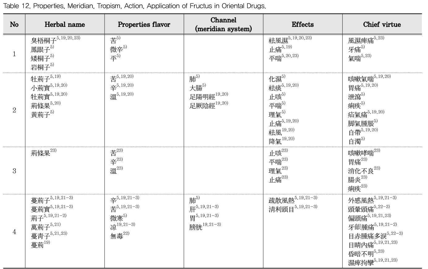 DHBCBU_2019_v34n1_81_t0012.png 이미지