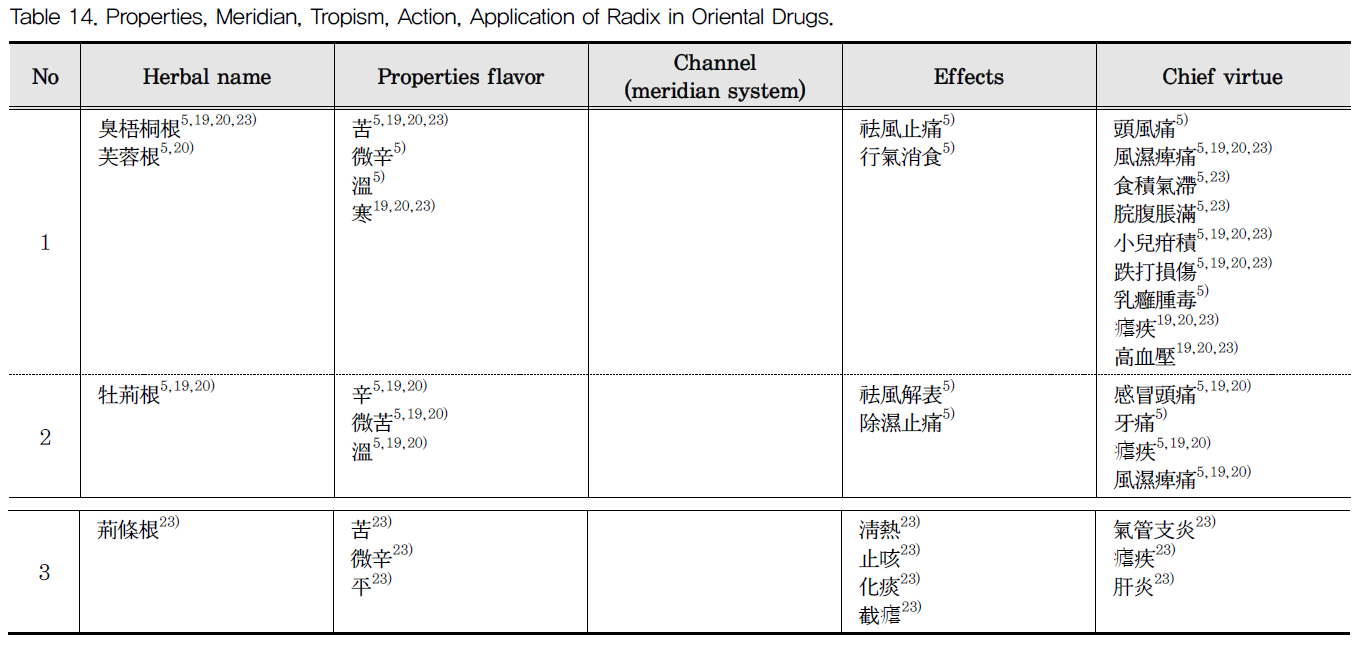 DHBCBU_2019_v34n1_81_t0014.png 이미지