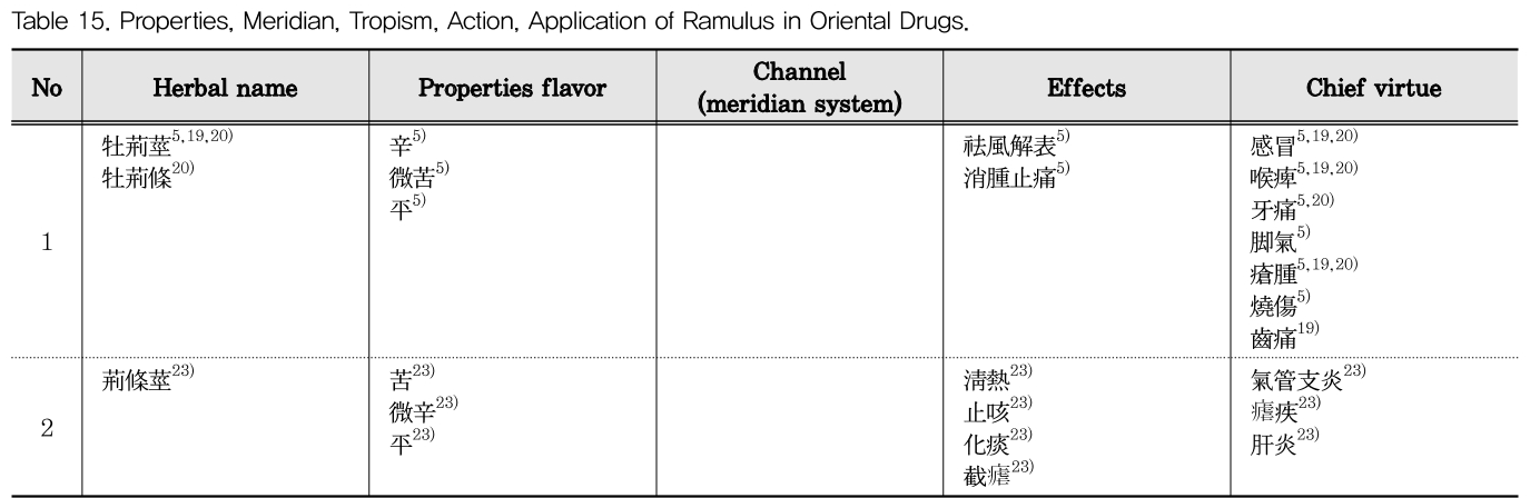 DHBCBU_2019_v34n1_81_t0015.png 이미지