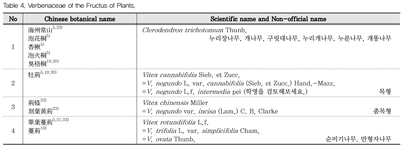 DHBCBU_2019_v34n1_81_t0004.png 이미지