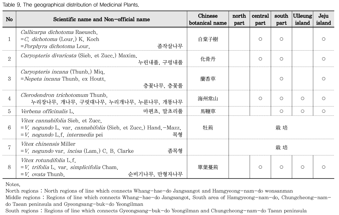 DHBCBU_2019_v34n1_81_t0009.png 이미지