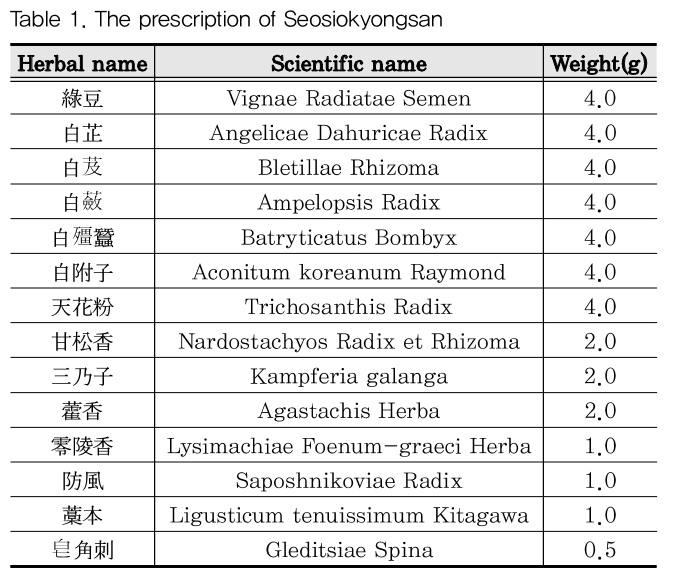 DHBCBU_2019_v34n2_33_t0001.png 이미지