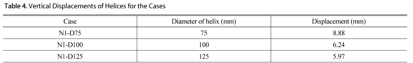 TMHHC2_2019_v39n1_211_t0004.png 이미지