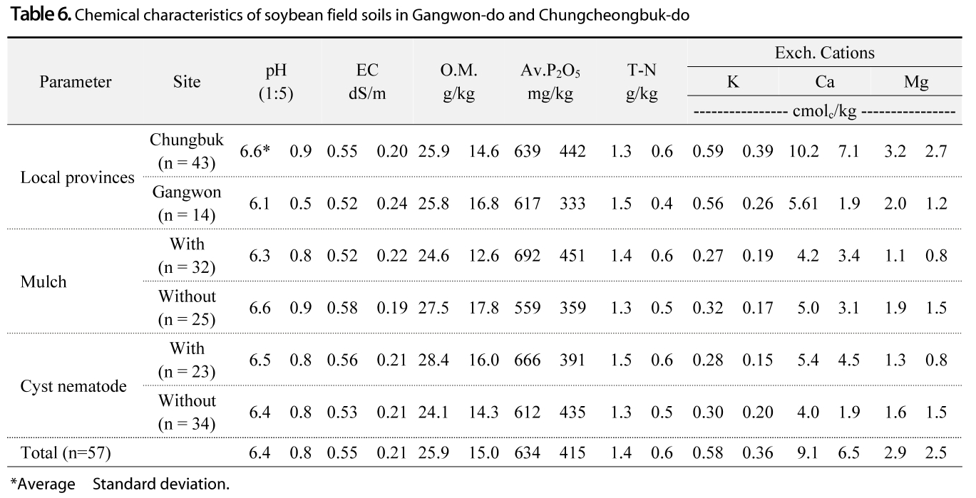 OOGCBV_2019_v58n1_37_t0006.png 이미지