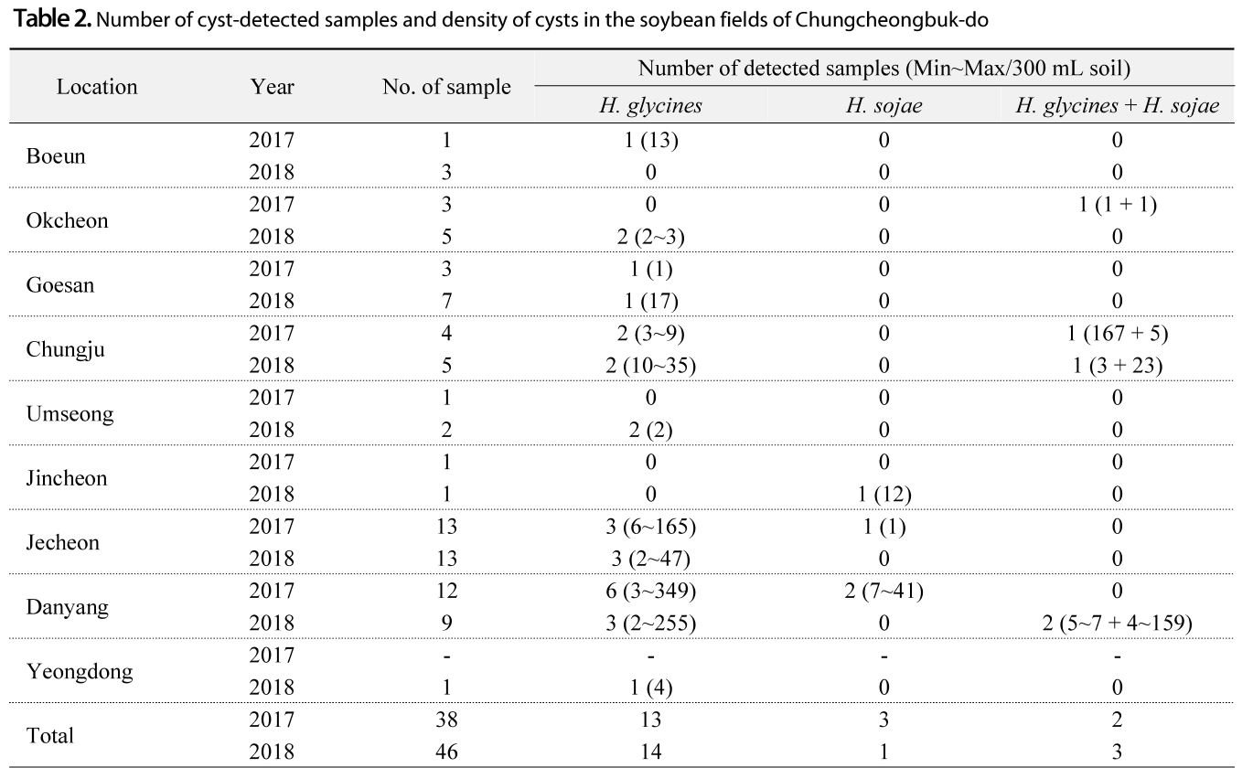 OOGCBV_2019_v58n1_37_t0002.png 이미지