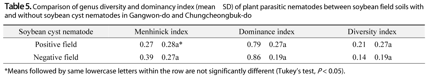 OOGCBV_2019_v58n1_37_t0005.png 이미지