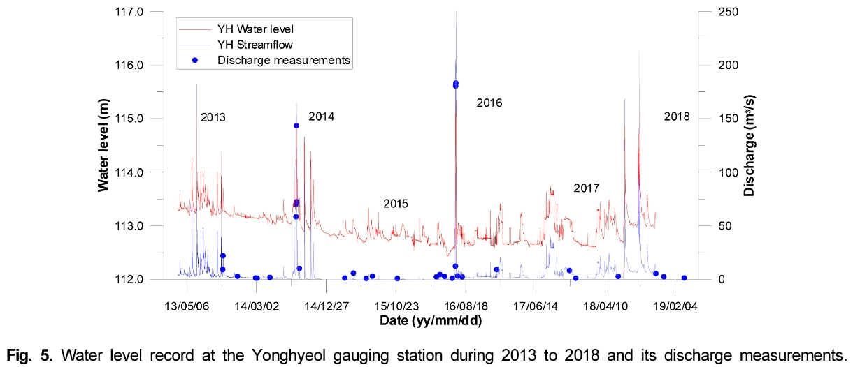 OOSTBJ_2019_v6n1_23_f0005.png 이미지