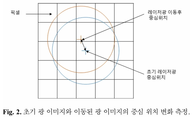 MOKRBW_2019_v26n1_17_f0002.png 이미지