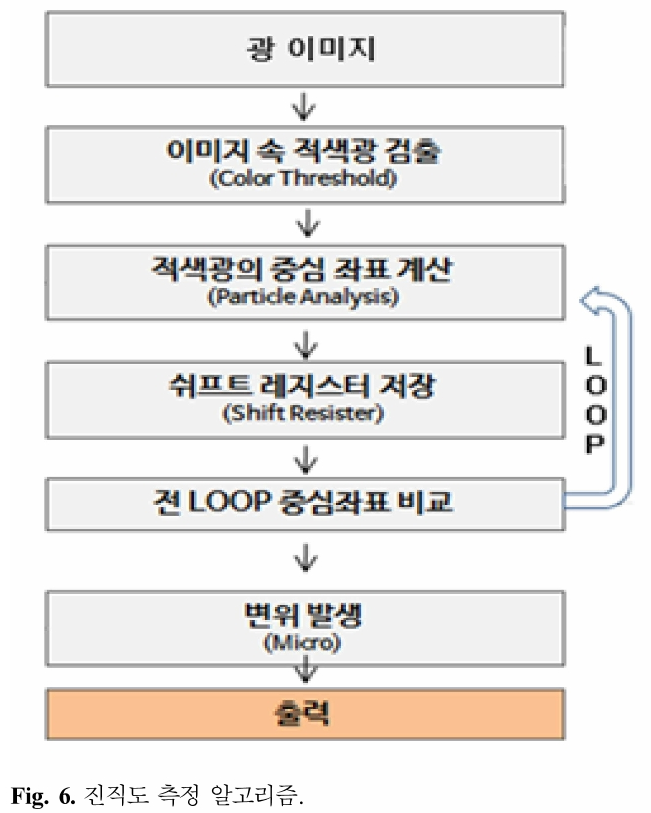 MOKRBW_2019_v26n1_17_f0005.png 이미지