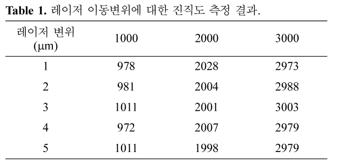 MOKRBW_2019_v26n1_17_t0001.png 이미지