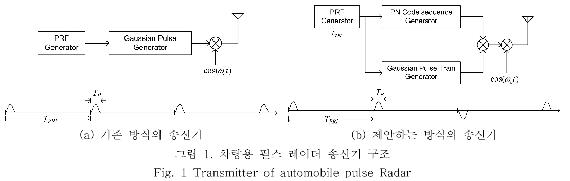 OBDDBE_2019_v14n1_11_f0001.png 이미지