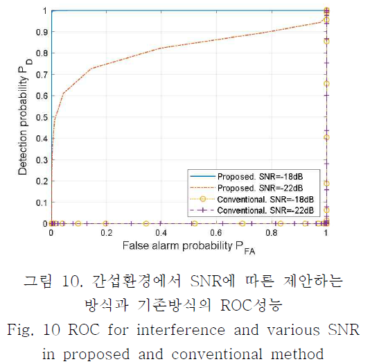 OBDDBE_2019_v14n1_11_f0010.png 이미지