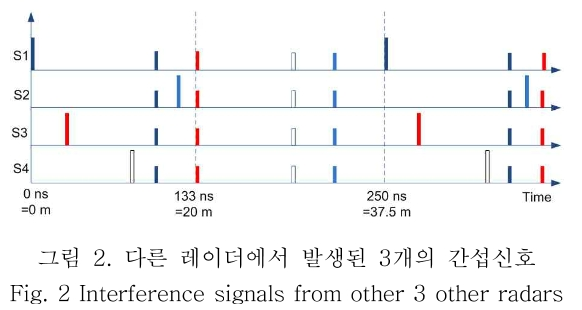 OBDDBE_2019_v14n1_11_f0002.png 이미지