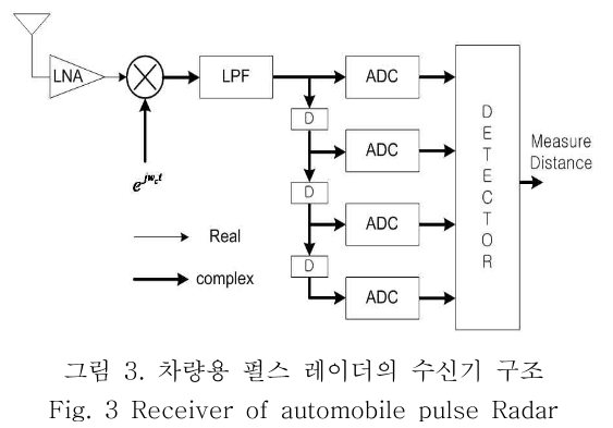 OBDDBE_2019_v14n1_11_f0003.png 이미지