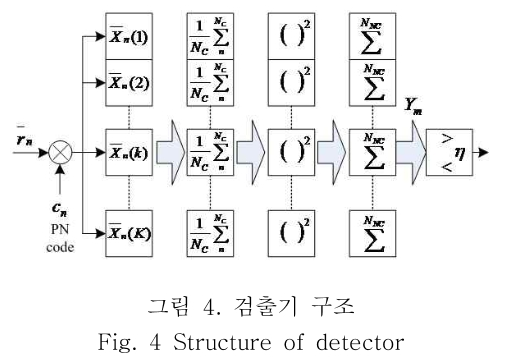 OBDDBE_2019_v14n1_11_f0004.png 이미지