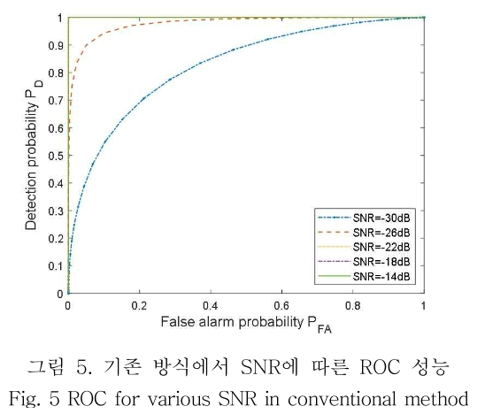 OBDDBE_2019_v14n1_11_f0005.png 이미지