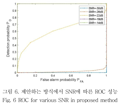 OBDDBE_2019_v14n1_11_f0006.png 이미지