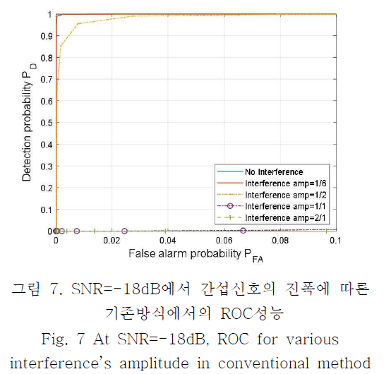 OBDDBE_2019_v14n1_11_f0007.png 이미지