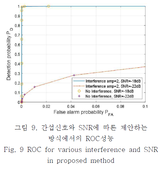 OBDDBE_2019_v14n1_11_f0008.png 이미지