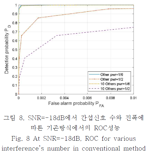 OBDDBE_2019_v14n1_11_f0009.png 이미지